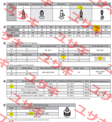 PAFS 25*6 U-R Chelic
