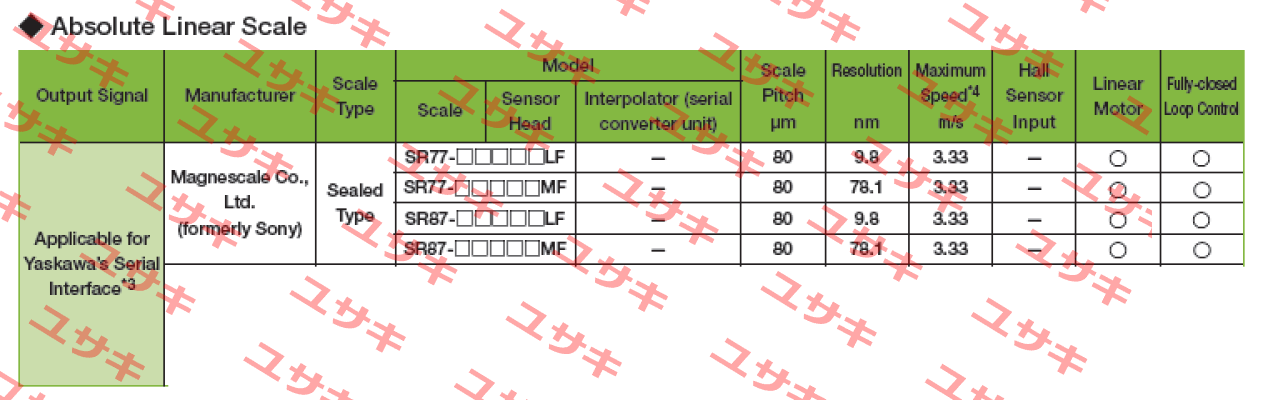 SR77-057RAMF570  Magnescale