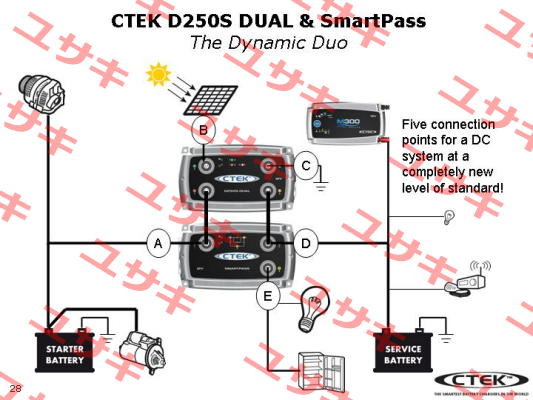 M300 CTEK